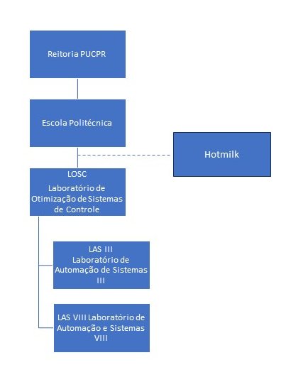 roadmap estrutura laboratorio